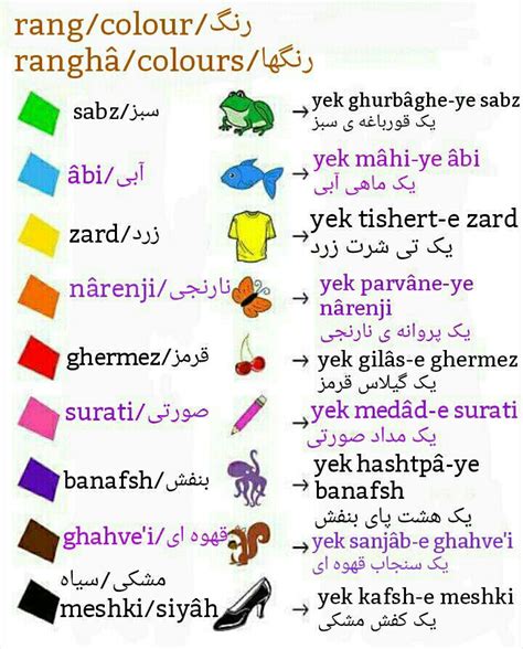 Farsi Learning Resources