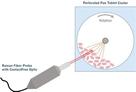 Raman For Pharma Detecting Processing Fingerprints Marqmetrix®