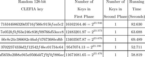 Experimental Results Download Table