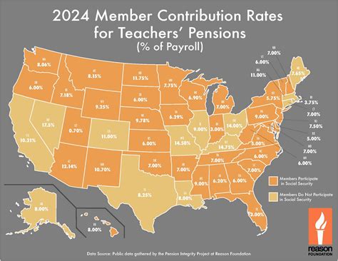 Teachers Contributions To Retirement Benefits By State