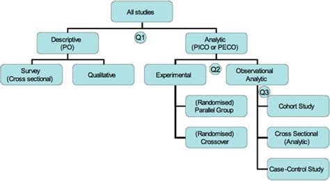 😎 Causal comparative research definition. What Is an Example of Causal ...