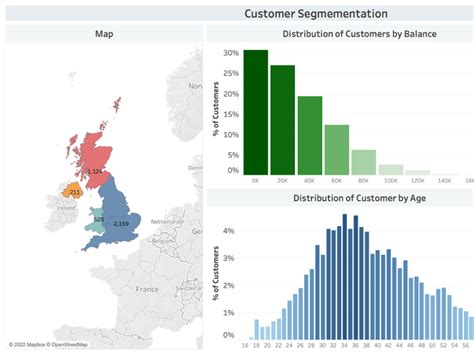 An Interactive Tableau Dashboard Upwork