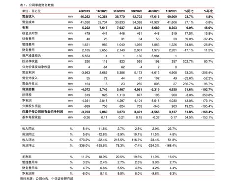 华测检测300012（300014亿纬锂能） 会投研