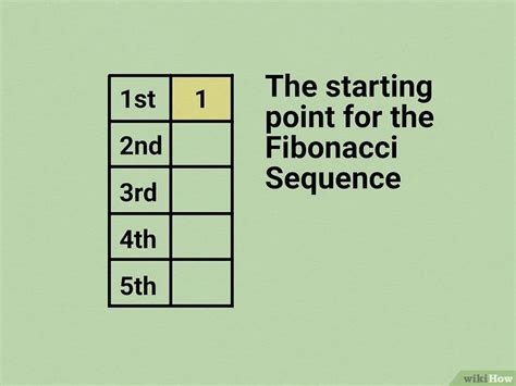 Cara Menghitung Deret Fibonacci Dengan Gambar Wikihow