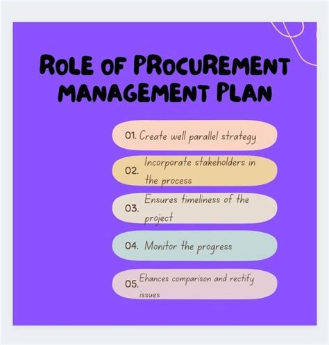 How To Create A Procurement Management Plan In 7 Steps