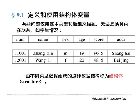 第9章 结构体 Ppt Download