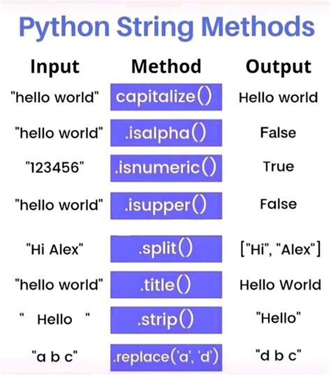 Python String Methods