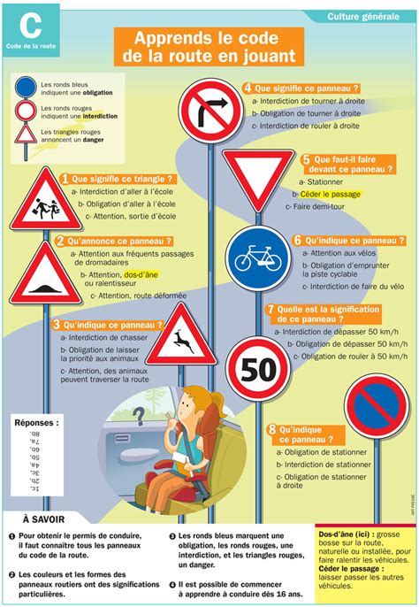 Tics En Fle Dossier Sécurité Routière