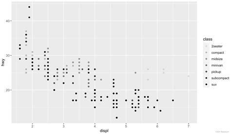 使用ggplot2进行数据可视化（二）kegg Ggplot2可视化 Csdn博客