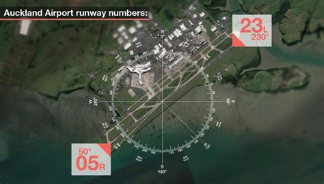 Explained: Where do runways get their numbers from? | Newshub