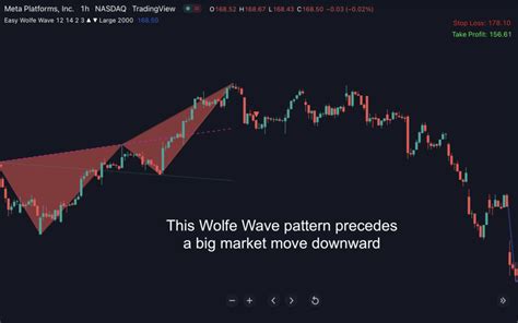 Easy Wolfe Wave Indicator for Tradingview - Indicator Vault