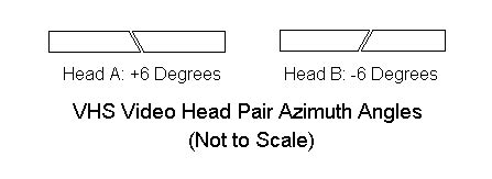 Sam S VCR FAQ Components HTML Diagrams Photos And Schematics