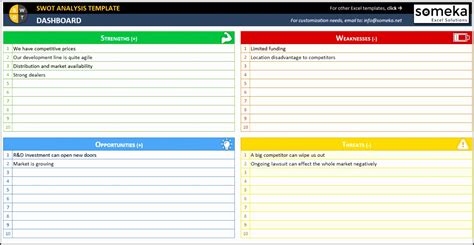 Editable SWOT Template Excel