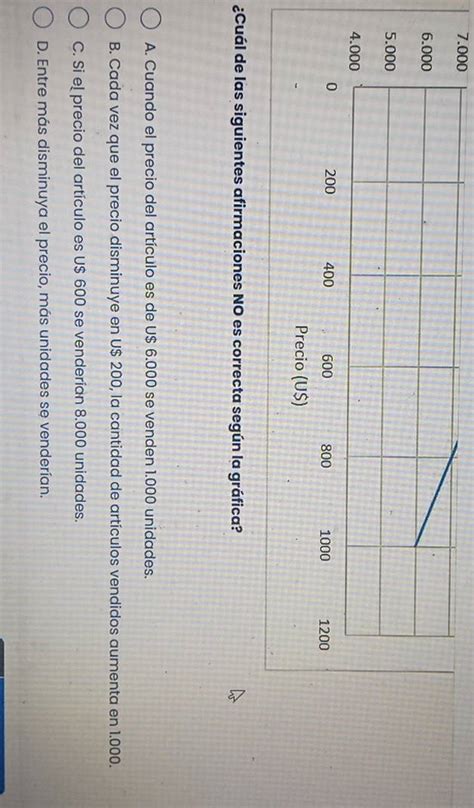 Resuelto Cu L De Las Siguientes Afirmaciones No Es Correcta