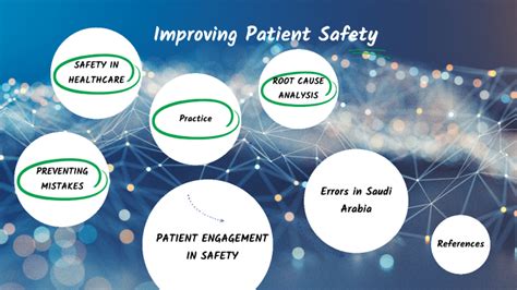 Improving Patient Safety By Project On Prezi