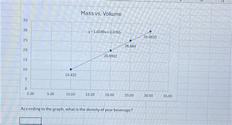 Solved Mass vs. ﻿VolumeAccording to the graph, what is the | Chegg.com