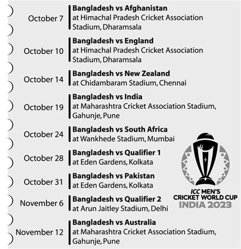 ICC World Cup 2023 Schedule Unveiled