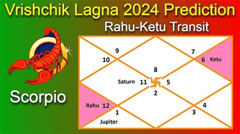 Vrishchik Rashi 2024 Rahu In 5th House For Scorpio Ascendant Ketu In