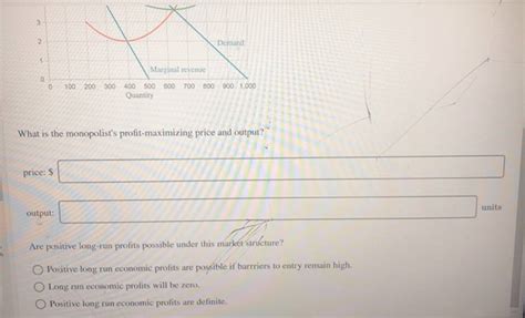 Solved The Graph Shows The Demand Curve Faced By A Pure Monopolist