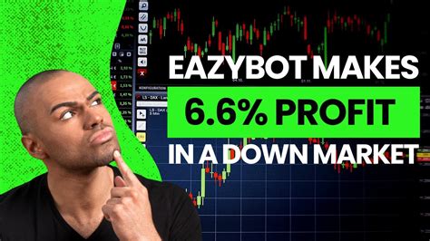 Eazybot Update See How The Works In Down Market Trade Closes