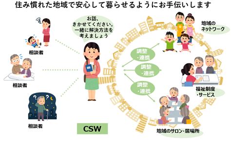 コミュニティソーシャルワーカー（csw） 社会福祉法人 阪南市社会福祉協議会