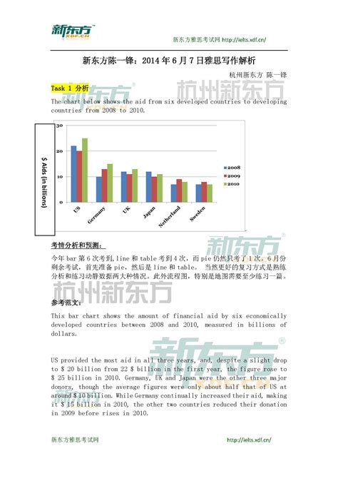 2014年6月7日雅思写作真题回忆解析及范文新东方版雅思机经 可可英语