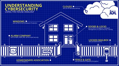 Understanding Cybersecurity Infographic Ecessa A Product Of Onenet