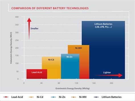 Battery Grade Lithium for Battery Manufacturers | Targray