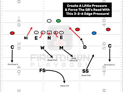 3-3 Stack Defense Archives - FirstDown PlayBook