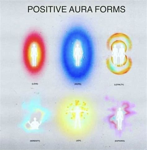 Pin By Ash On A Spiritual Artwork Aura Colors Book Of Shadows