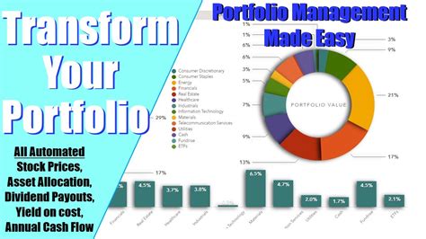 The Automated Dividend Growth Portfolio Best Stock Tracker Investing