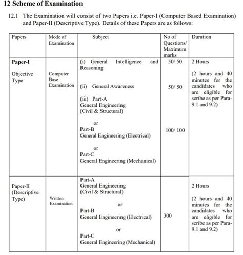 Ssc Je Exam Pattern Paper Paper Pattern Marking Scheme