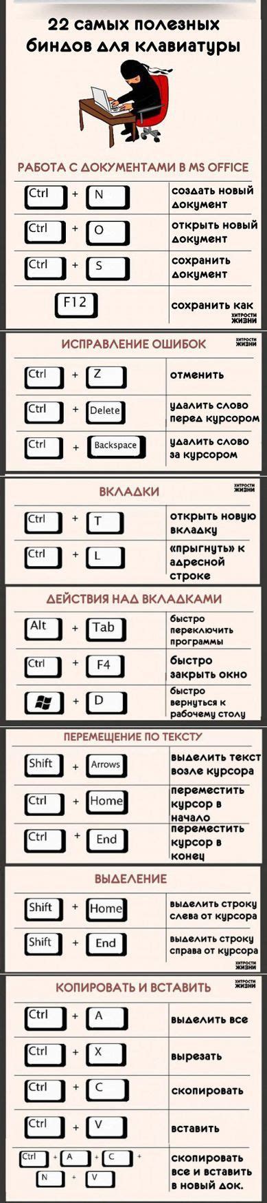 22 самых полезных биндов для клавиатуры Копилка полезностей