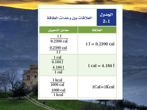 القائمة الرئيسية الطاقة والتغيرات الكيميـــائية الفصل الثانى Ppt