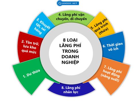 Kế toán tổng hợp thực hành Cắt giảm chi phí Yếu tố quyết định hiệu