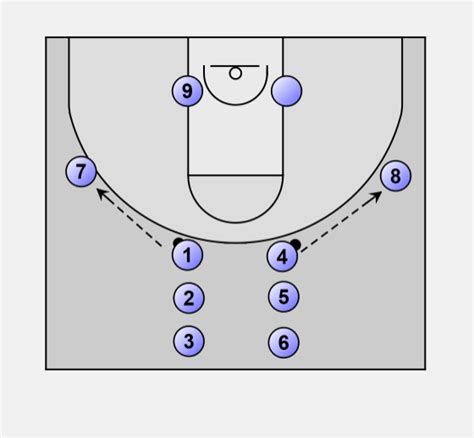 Basketball Passing Team Post Drill