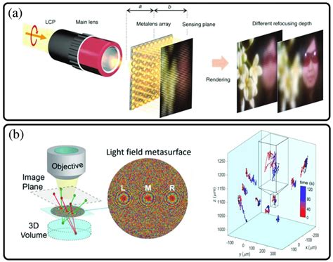 Gan Metalens For Pixel Level Full Color Routing At Visible 53 Off