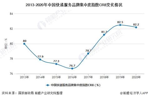 2021年中国快递行业市场现状及发展前景分析 未来5年业务收入将达到15万亿元左右前瞻趋势 前瞻产业研究院