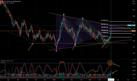 Cury Pre O Da A O E Gr Fico Bmfbovespa Cury Tradingview