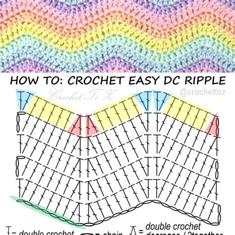 Crochet Ripple Diagram Pattern How To