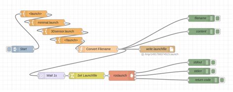 Ros And Node Red Part Managing Ros Launch Configurations