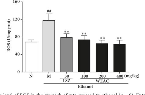 Figure From Antioxidative And Anti Inflammatory Effects Of Water