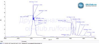 Hessol ADT Extra 5W-30 C3-DX свежее - Страница 2 - Лабораторные анализы ...