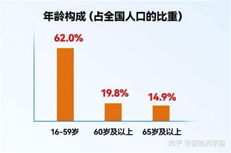 见证历史！2022年人口总数减少85万人，近61年来首次人口负增长 知乎