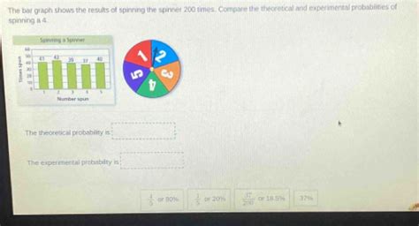 The Bar Graph Shows The Results Of Spinning The Spinner Times