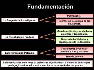 La investigaciòn como estrategia pedagògica PPT