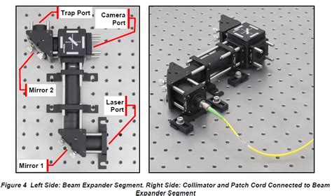 Thorlabs Otkb Modular Optical Tweezers System User Guide