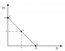 Module Preferences And Indifference Curves Intermediate Microeconomics