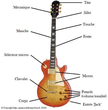 Schema Electrique D Une Guitare