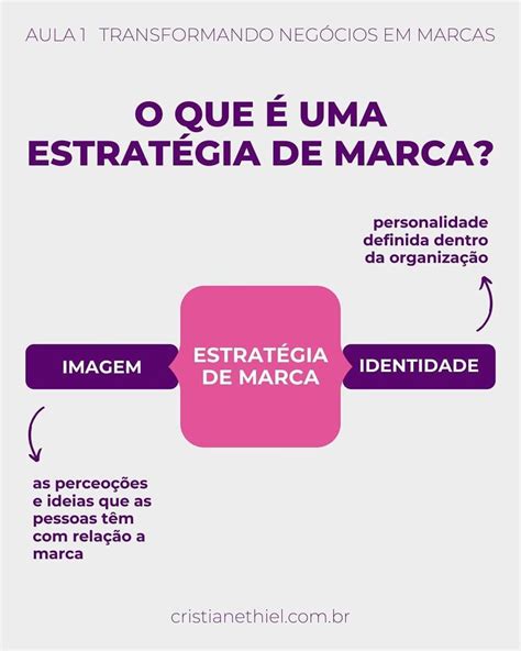 O Que é Uma Estratégia De Marca Imagens De Marca Relações Marcas